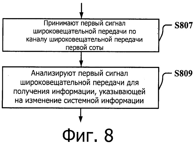 Система передачи данных для поддержки объединения несущих и способ и устройство для обновления ее системной информации (патент 2537789)