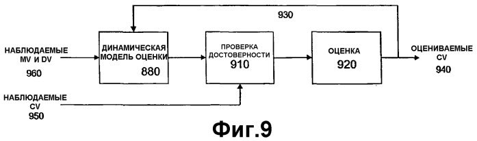 Оптимизированное регулирование загрязнения воздушной среды (патент 2381540)