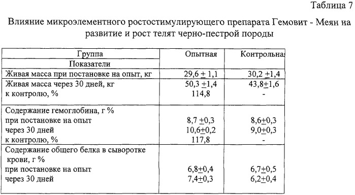 Противоанемический и ростостимулирующий препарат (патент 2252020)