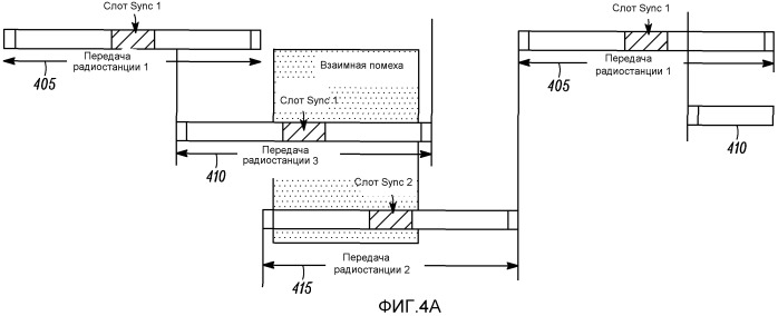 Способ для синхронизации передач множественного доступа с разделением по времени (tdma) в прямом режиме (патент 2533664)