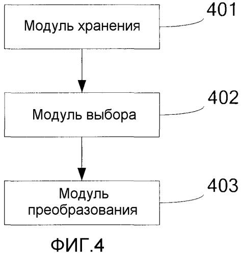 Способ и устройство для преобразования ресурсов и мультиплексирования с кодовым разделением каналов (патент 2502206)