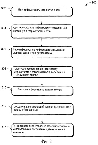Способ и устройство для обнаружения сетевых устройств (патент 2375746)