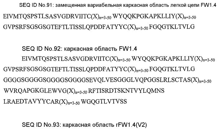 Стабильные и растворимые антитела, ингибирующие tnfα (патент 2567100)