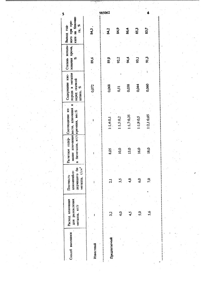 Способ выплавки нержавеющей стали (патент 985062)