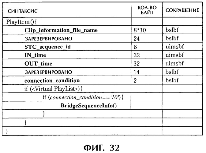 Способ и устройство обработки информации, программа и носитель записи (патент 2273109)