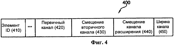 Способ и устройство доступа к каналу в системе беспроводной связи (патент 2481747)