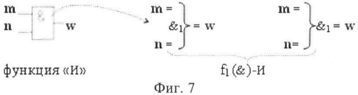 Входная структура параллельного сумматора в позиционно-знаковых кодах f(+/-) (варианты) (патент 2378682)