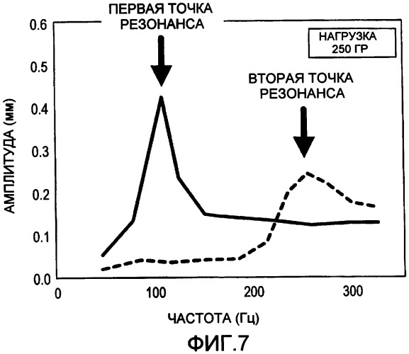 Электрическая зубная щетка (патент 2389447)
