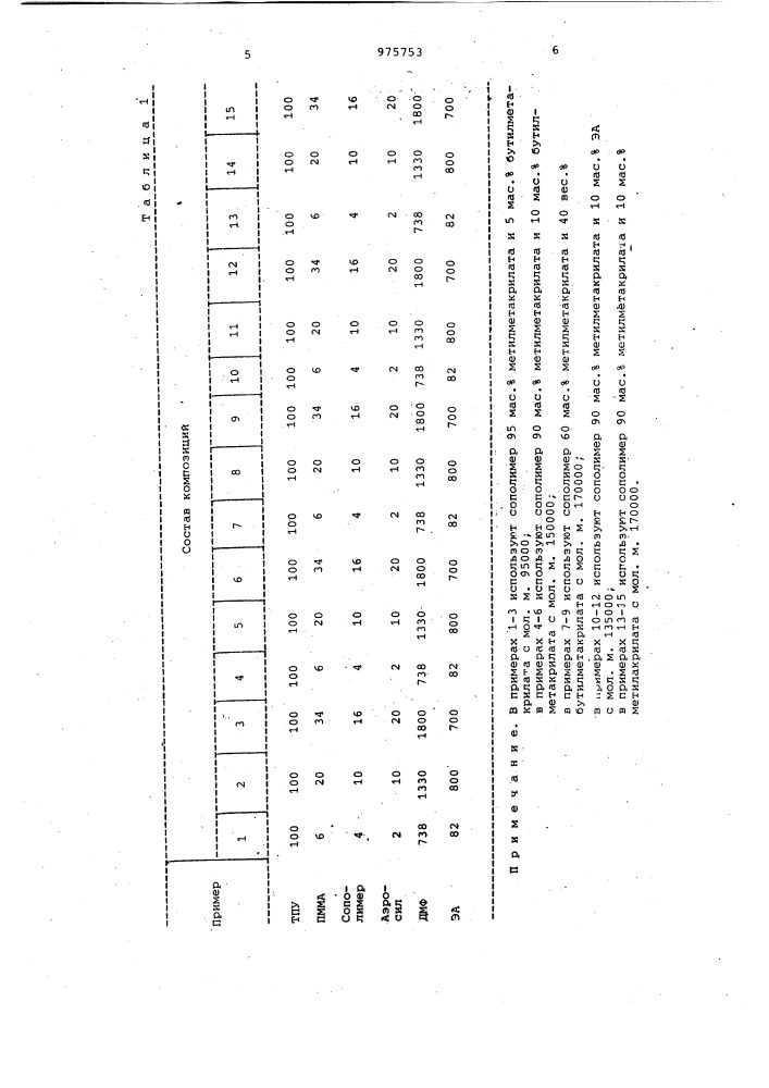 Пленкообразующая полимерная композиция (патент 975753)