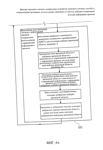Декодер звукового сигнала, кодирующее устройство звукового сигнала, способы и компьютерная программа, использующие зависящее от частоты выборки кодирование контура деформации времени (патент 2586848)