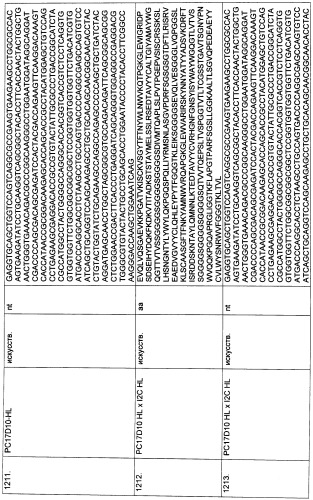 Pscaxcd3, cd19xcd3, c-metxcd3, эндосиалинxcd3, epcamxcd3, igf-1rxcd3 или fap-альфаxcd3 биспецифическое одноцепочечное антитело с межвидовой специфичностью (патент 2547600)