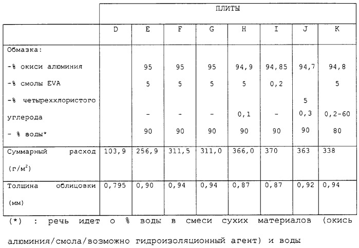 Гипсовая плита и способ ее изготовления (патент 2266999)