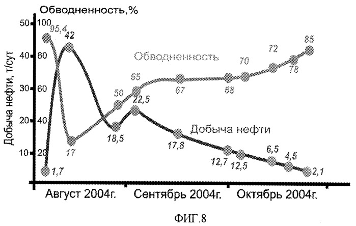 Способ воздействия на призабойную зону скважины и нефтенасыщенные пласты (варианты) и устройство для его осуществления (патент 2373386)