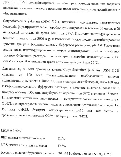 Микроорганизмы, ингибирующие образование неприятного подмышечного запаха (патент 2459864)