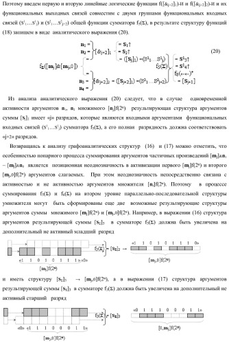Функциональная структура параллельно-последовательного умножителя f ( ) в позиционном формате множимого [mj]f(2n) и множителя [ni]f(2n) с минимизированной процедурой формирования первого уровня промежуточных сумм f1..k[sj+2] частичных произведений, где &quot;k&quot;-число промежуточных сумм первого уровня (варианты) (патент 2422880)