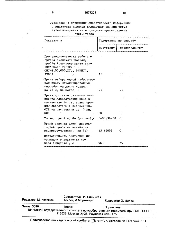 Способ полевого опробования навалов торфа на влажность (патент 1677323)