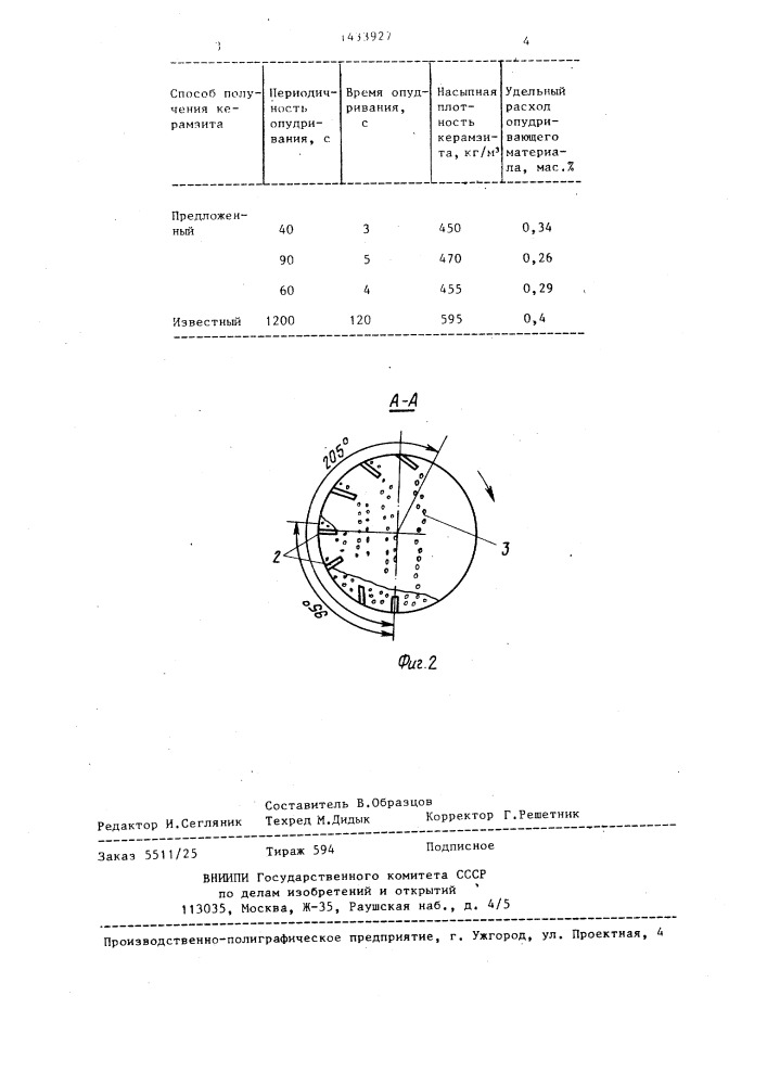 Способ изготовления керамзита (патент 1433927)