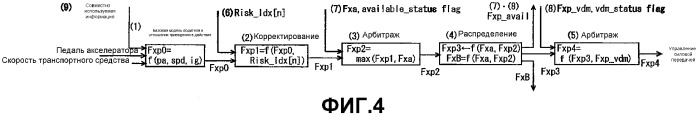 Интегрированная система управления транспортным средством (патент 2338653)