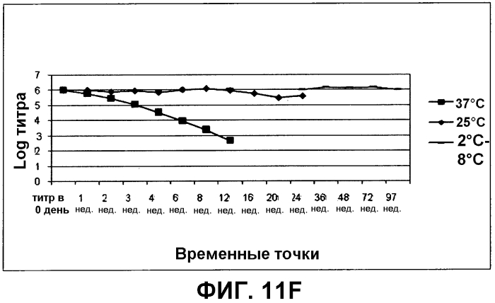 Композиция, применимая в качестве ротавирусной вакцины, и способ ее получения (патент 2553331)