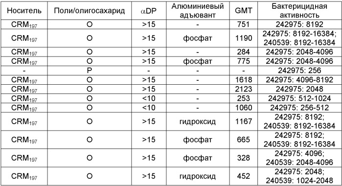 Способ очистки бактериального капсулярного полисахарида neisseria meningitidis или haemophilus influenzae и способ получения вакцины (патент 2381814)