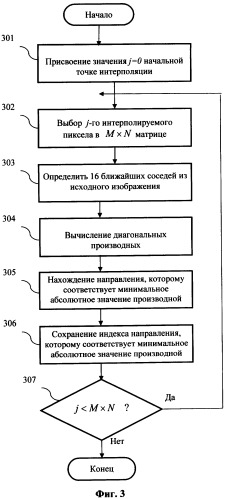 Способ повышения качества цифрового фотоизображения (патент 2400815)