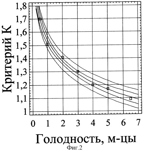 Способ определения качества и происхождения медицинской пиявки (патент 2313354)