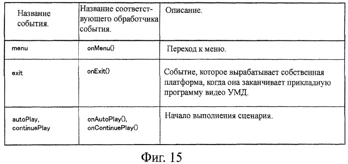 Устройство воспроизведения и способ воспроизведения (патент 2358335)