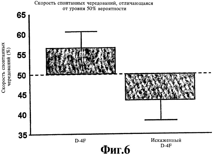 Способ улучшения структуры и/или функций артериол (патент 2414236)