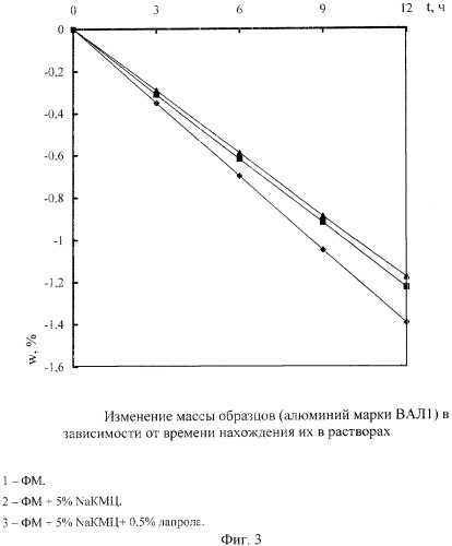 Состав для чистки твердой поверхности (патент 2300553)