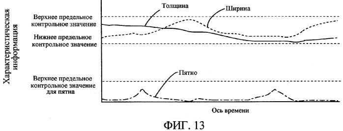 Система автоматического распознавания (патент 2337195)