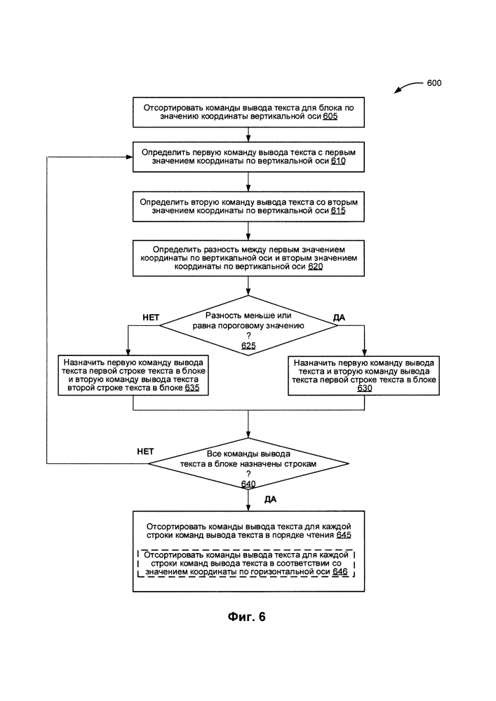 Определение последовательности команд вывода текста в pdf документах (патент 2626657)