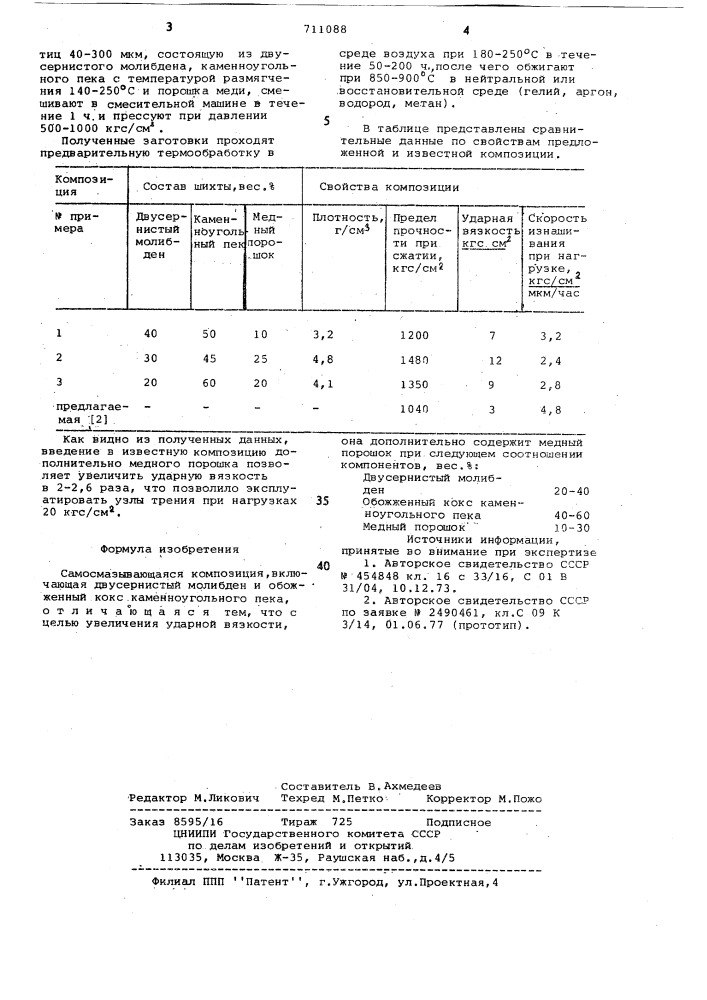 Самосмазывающаяся композиция (патент 711088)