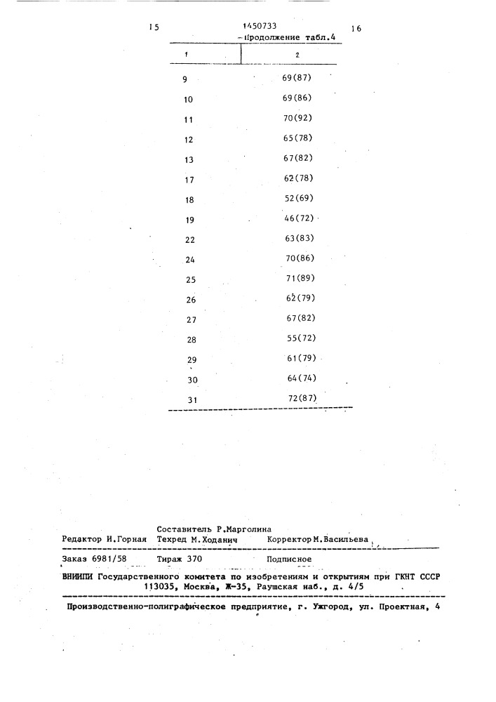 Способ получения производных 3-окси-2-циклогексен-1-она (патент 1450733)