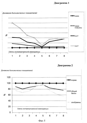 Способ прогнозирования риска развития осложнений, вызванных воздействием плазмафереза у больных хроническими заболеваниями печени (патент 2321337)