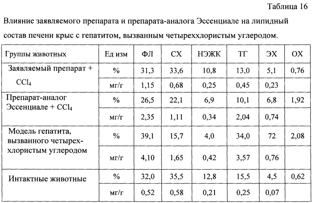 Средство для стимуляции регенерации ткани печени при парентеральном введении и способ стимуляции регенерации ткани печени на его основе (патент 2643591)