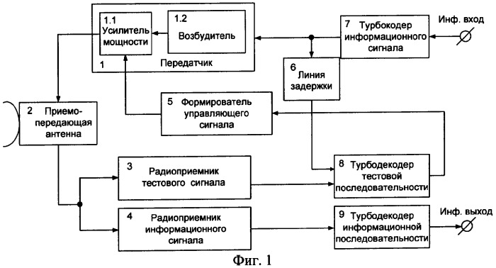 Устройство регулирования мощности передачи земной станции спутниковой связи (патент 2307465)