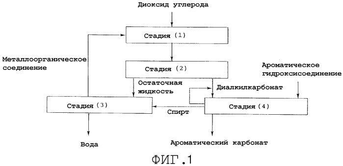 Способ получения ароматического карбоната (патент 2329250)