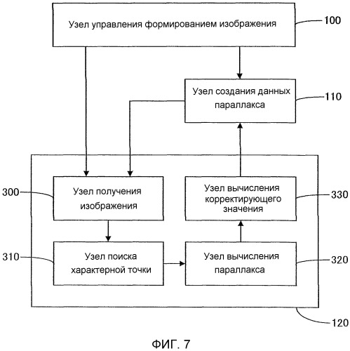 Устройство калибровки, система измерения расстояния, способ калибровки и программа калибровки (патент 2529594)