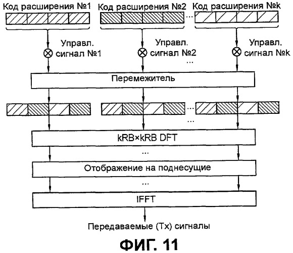 Способ передачи управляющих сигналов в системе беспроводной связи (патент 2436252)