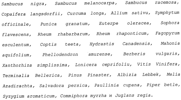 Композиции для ухода за полостью рта, содержащие растительные экстракты (патент 2440821)
