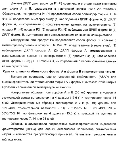 Полиморфы натриевой соли n-(4-хлор-3-метил-5-изоксазолил)-2[2-метил-4,5-(метилендиокси)фенилацетил]тиофен-3-сульфонамида (патент 2412941)