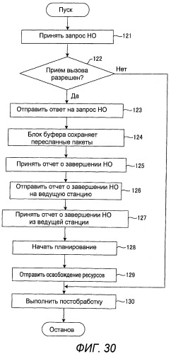 Базовая станция, мобильная станция, система связи, способ передачи и способ переупорядочивания (патент 2472313)