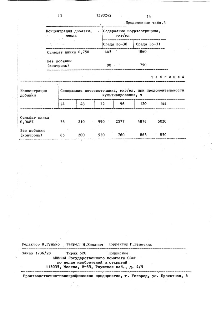 Способ получения ноурзеотрицина (патент 1390242)