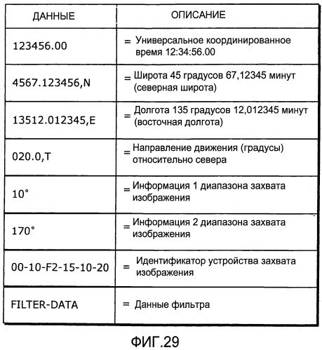 Устройство захвата изображения, сервер обеспечения дополнительной информации и система фильтрации дополнительной информации (патент 2463663)