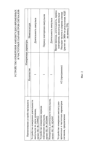 Устройство измерения амплитудно-временных и частотных параметров сигналов (патент 2592730)