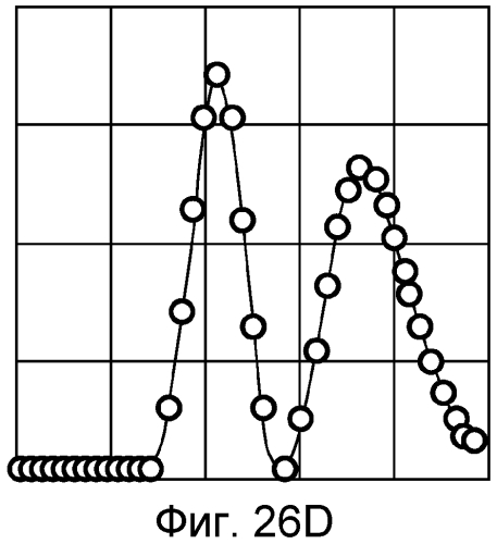 Определение характеристик составляющих пласта на месте проведения работ (патент 2574329)