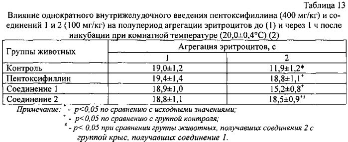 Средство для лечения сердечно-сосудистых заболеваний (патент 2555335)