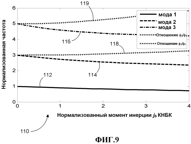 Способ и устройство для расчета мгновенной скорости вращения компоновки низа бурильной колонны (патент 2518699)