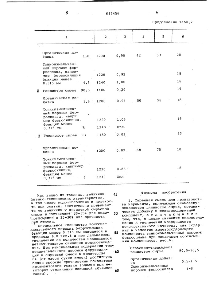 Сырьевая смесь для производства керамзита (патент 697456)