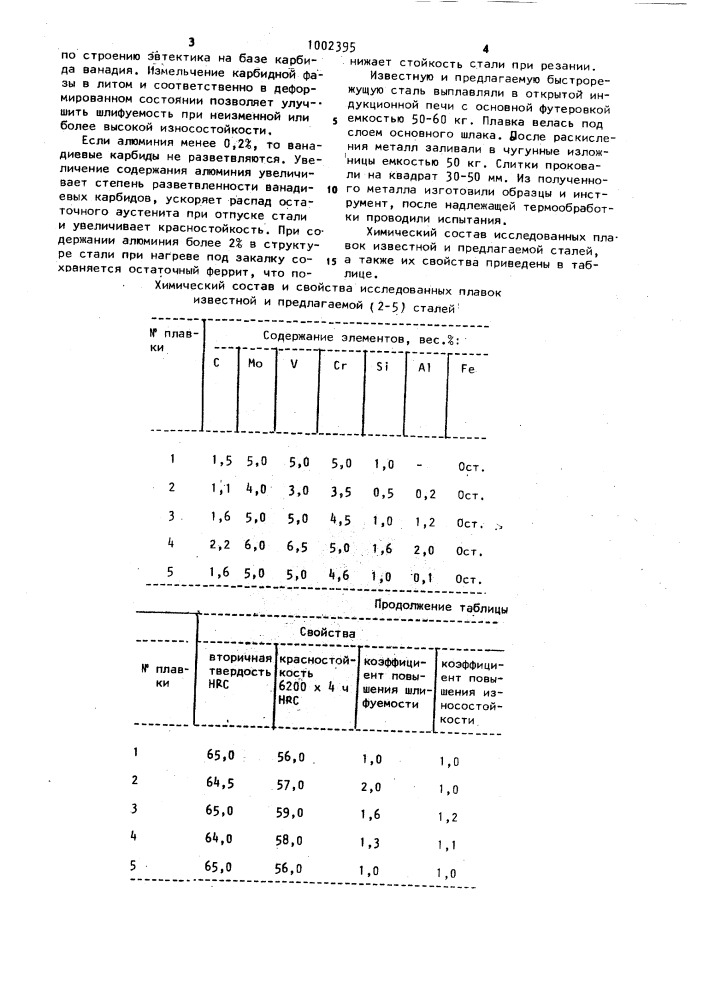 Быстрорежущая сталь (патент 1002395)